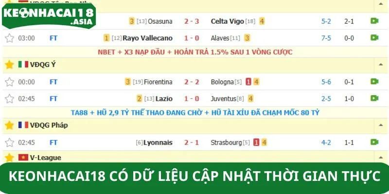 Keonhacai18 có dữ liệu cập nhật thời gian thực