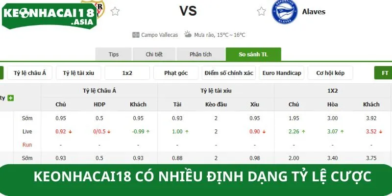 Giới thiệu Keonhacai18 có nhiều định dạng tỷ lệ cược